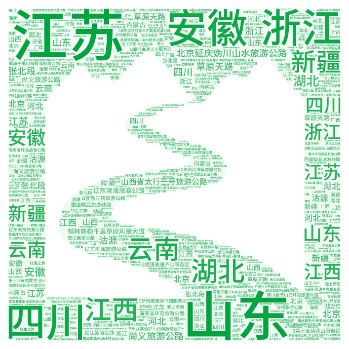 第一批旅游公路項目名單